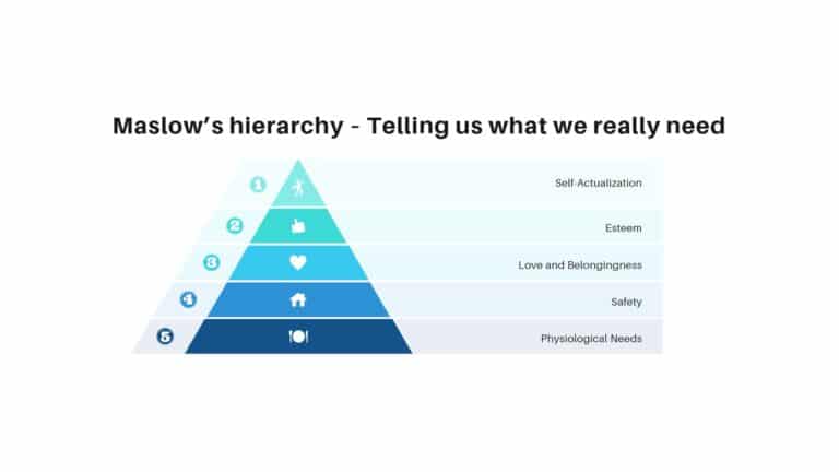 Maslow’s hierarchy – Telling us what we really need
